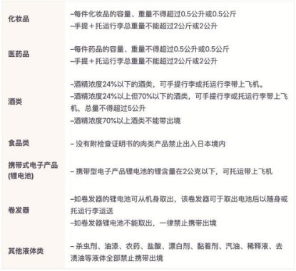澳洲新政策出台什么时候开始实施,2023年澳洲进口最新政策