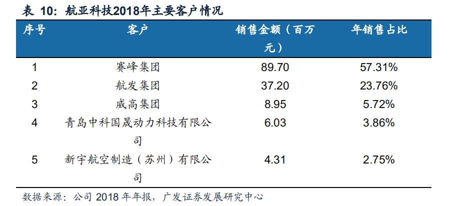 航空发动机叶片公司,航空发动机市场规模1500亿