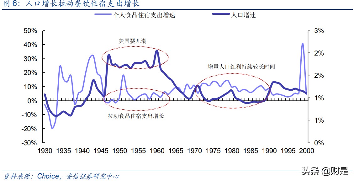 餐饮行业深度分析,国外餐饮行业分析