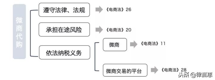 绝对干货外贸,绝对干货技巧