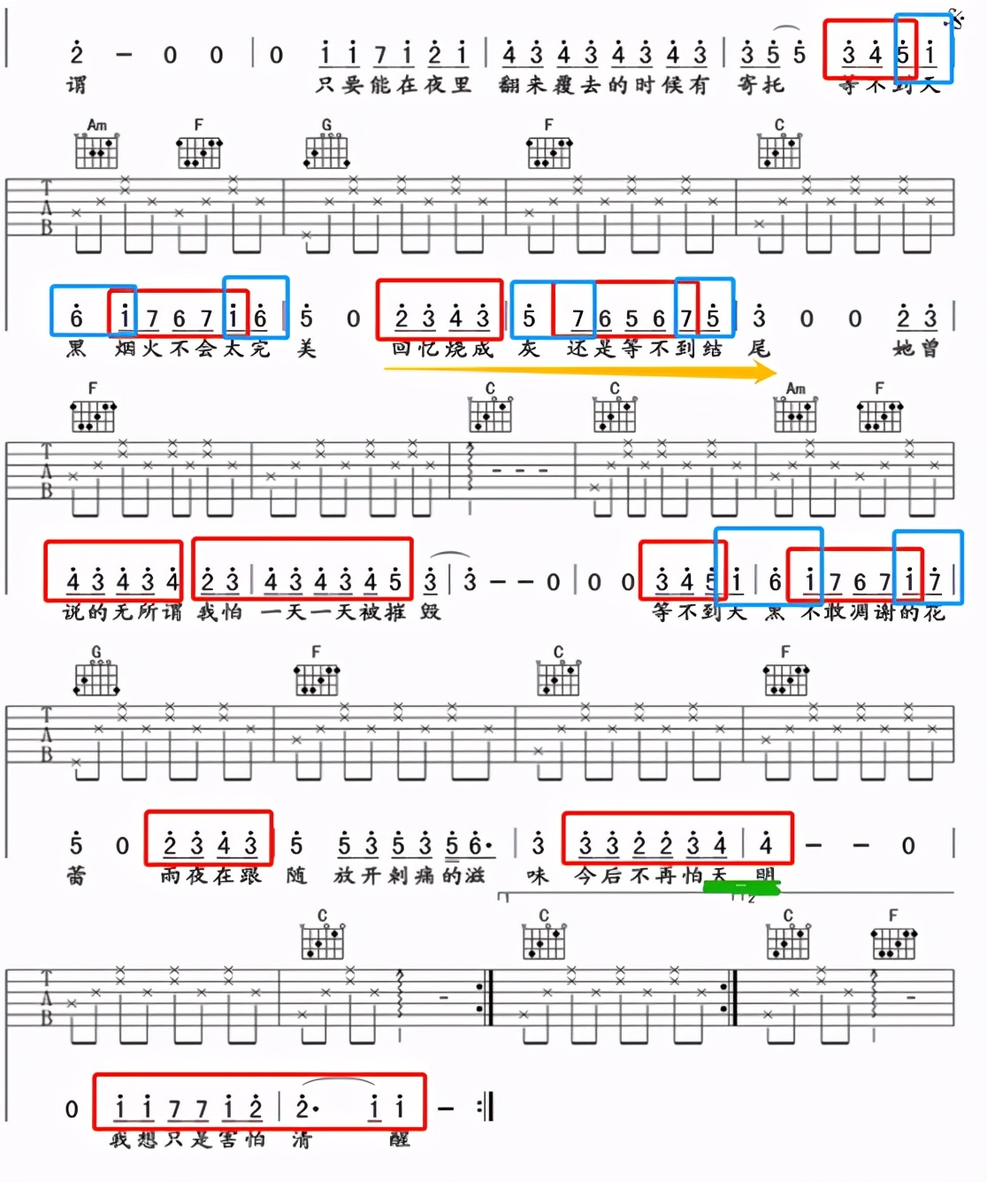 尤克里里万能和弦4536251怎么弹,除了4536251还有什么万能和弦