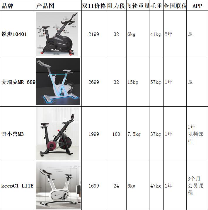 锐步跑步机jet200与fr20哪个好,锐步jet100m和jet100m跑步机