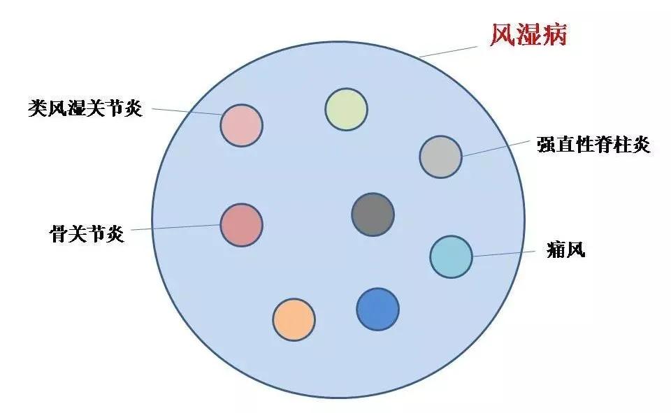 倪海厦讲风湿类风湿,风湿类风湿病的症状