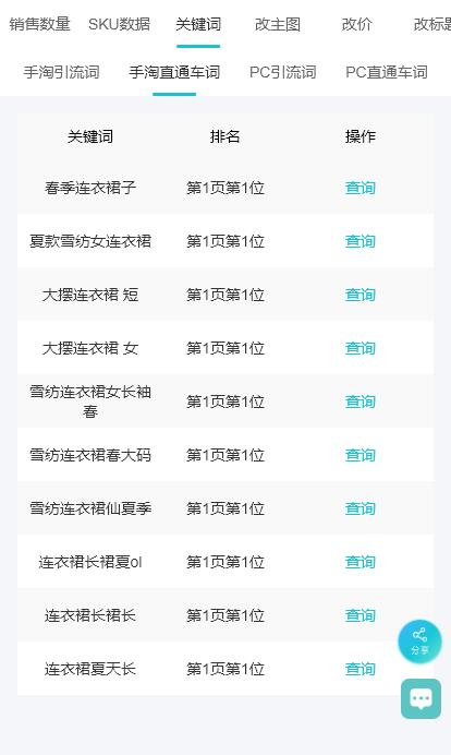 淘宝数据分析工具,怎么样看淘宝数据分析