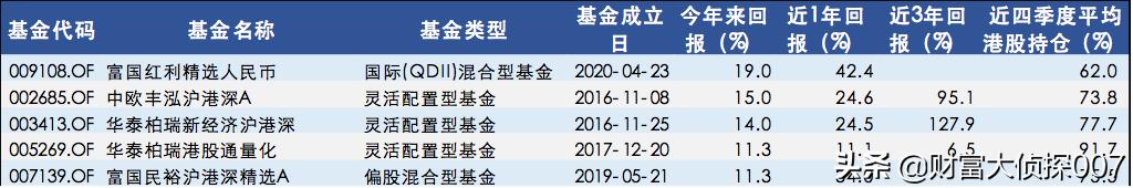 基金接盘高位股事件,基金南下抄底港股