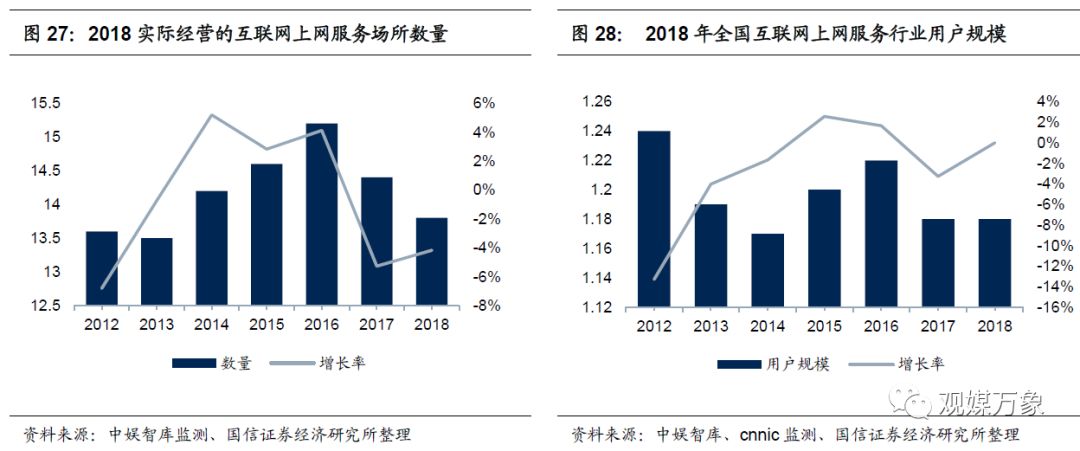 网吧的发展现状与前景如何,你多久没去过网吧了