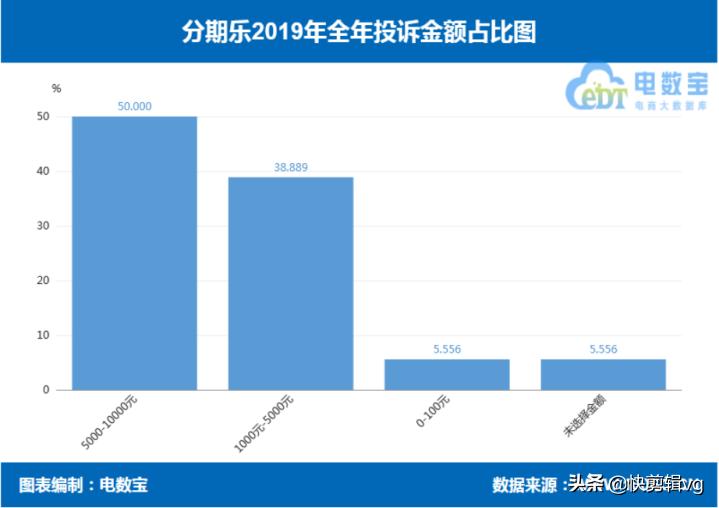 分期乐和好分期哪个好申请,来分期跟分期乐是一个平台吗