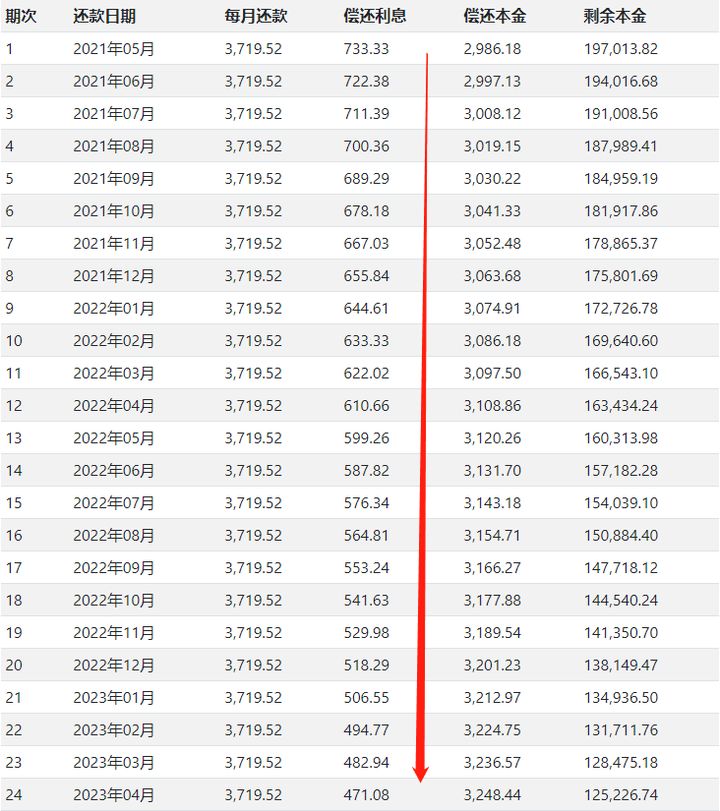 装修一半没钱了可以申请装修贷嘛,没钱装修有借钱的必要吗