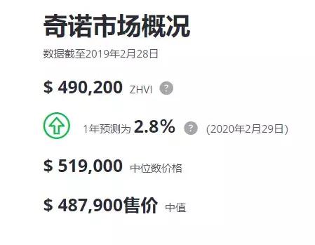 新房推荐湖景房大平层,新房特价房推荐