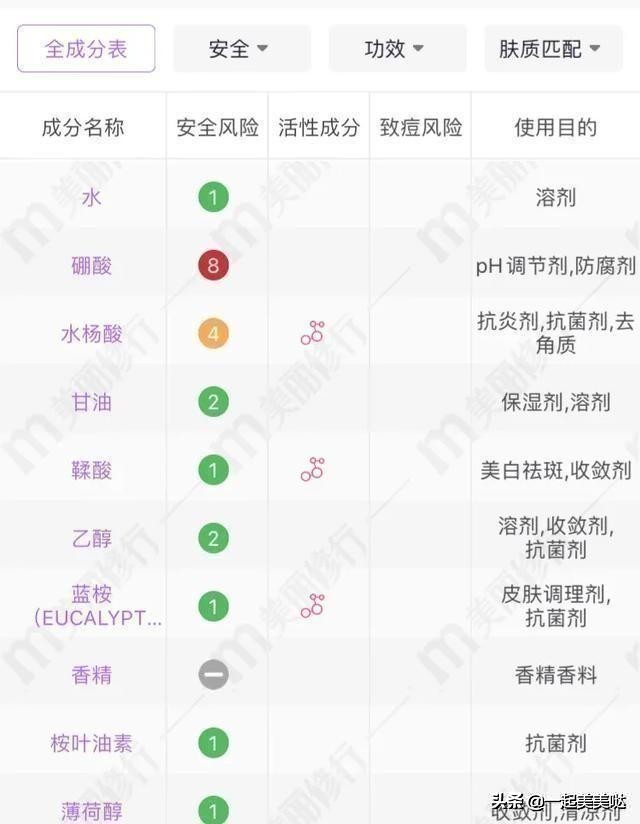 十大好用清爽补水爽肤水,爽肤水推荐自用