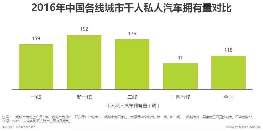 2019汽车融资租赁报告 (2017年汽车融资租赁分析)