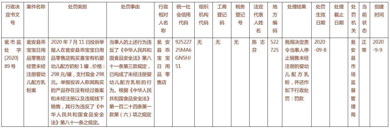 奶粉跨境购线下销售处罚,代购奶粉违法