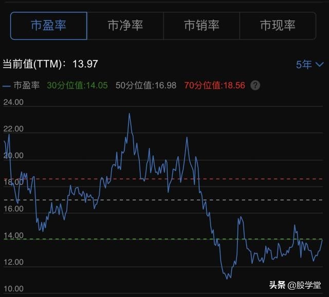 【公司深度】工商业一体化龙头企业上海医药