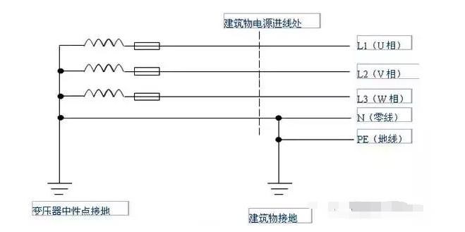 地线常识,带你了解输电线路