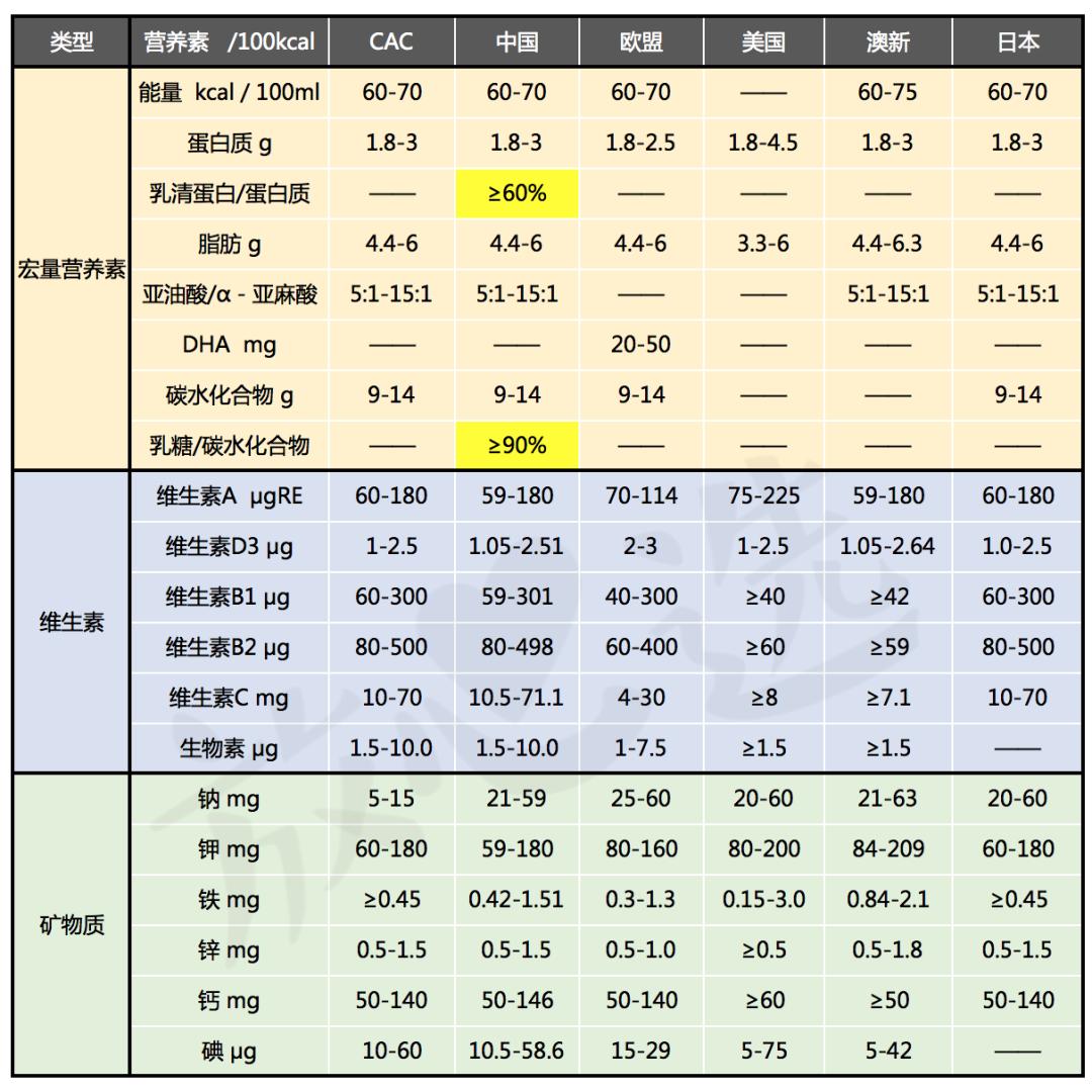 奶粉喂养十大谣言,不要盲目迷信儿童牛奶