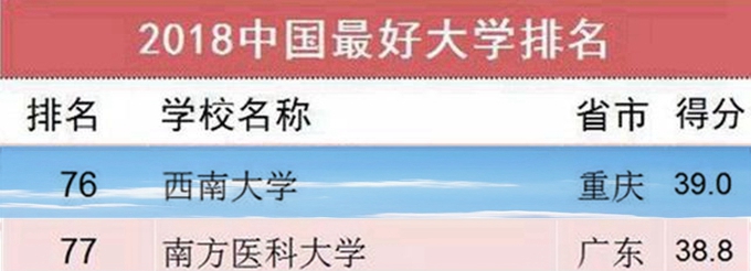 西南大学实力到底怎么样,校园美如画