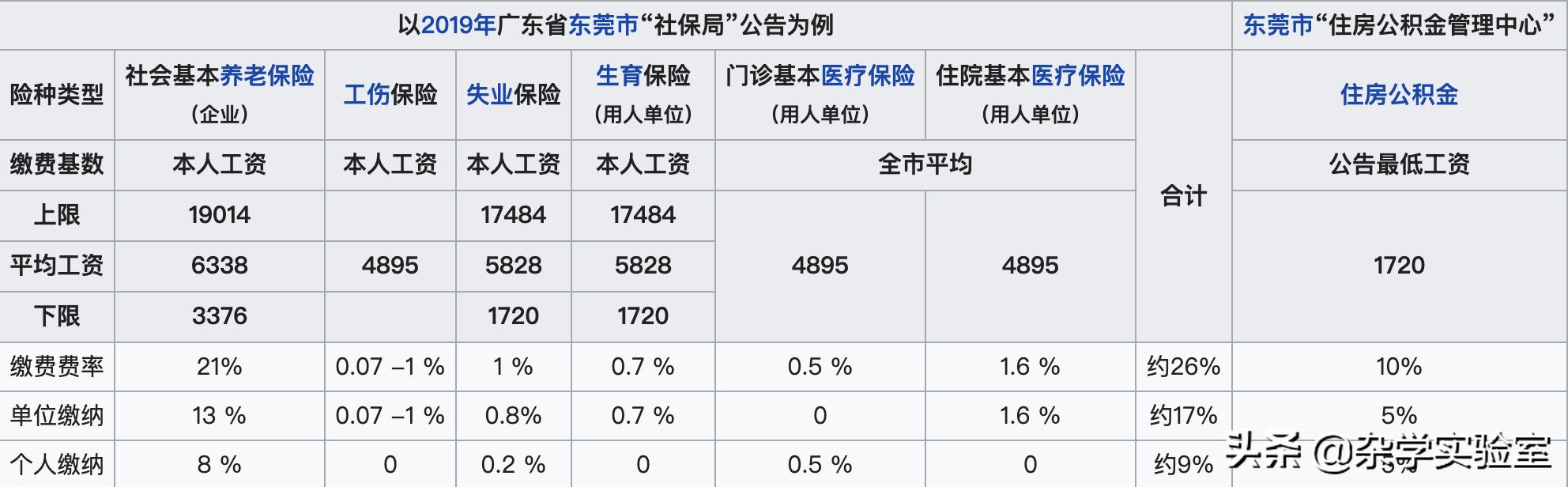 什么是五险一金怎么买,什么是五险一金