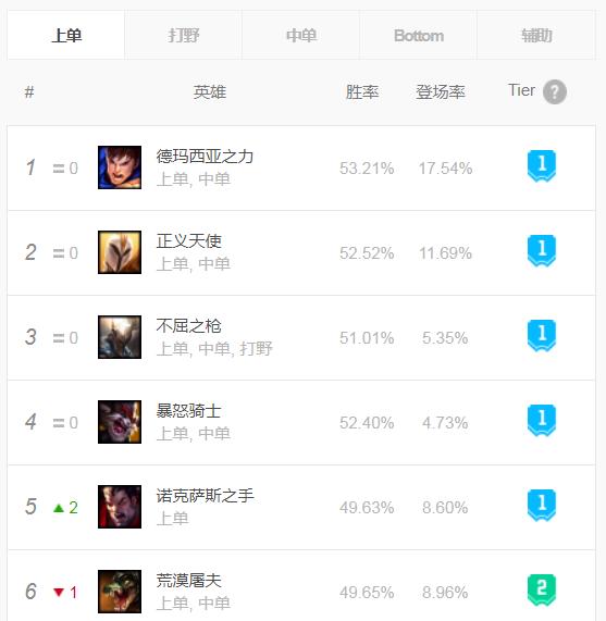 德玛西亚之力盖伦暴力出装端游,英雄联盟lol德玛西亚盖伦新手教学