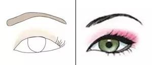 不同眼型适合的眼影画法教程,肿泡眼日常妆容教程眼影配色