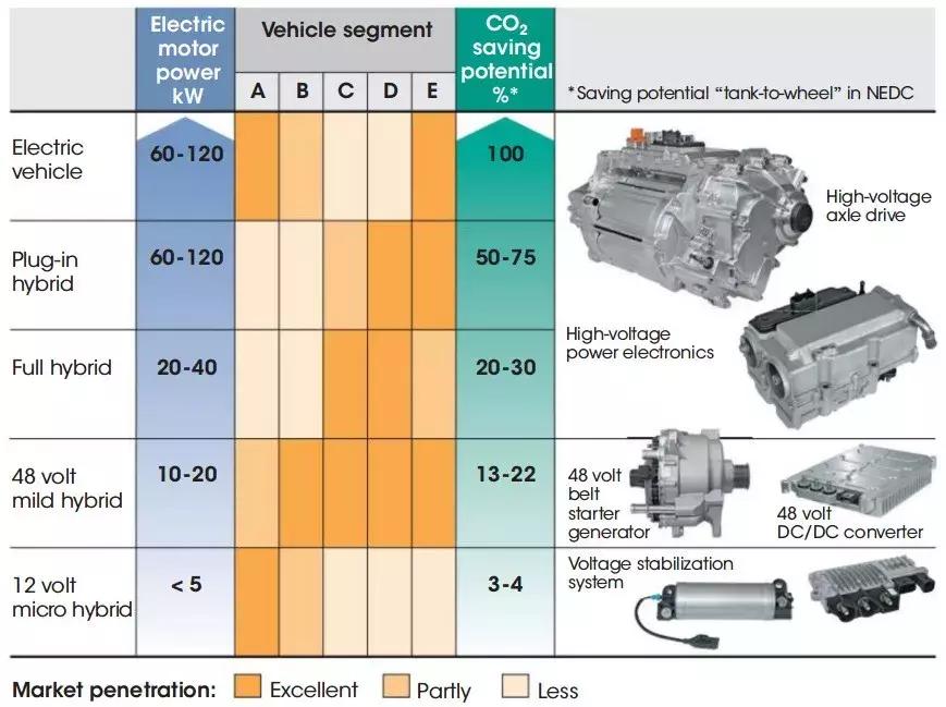 48v为什么问题那么多,48v为什么会被舍弃