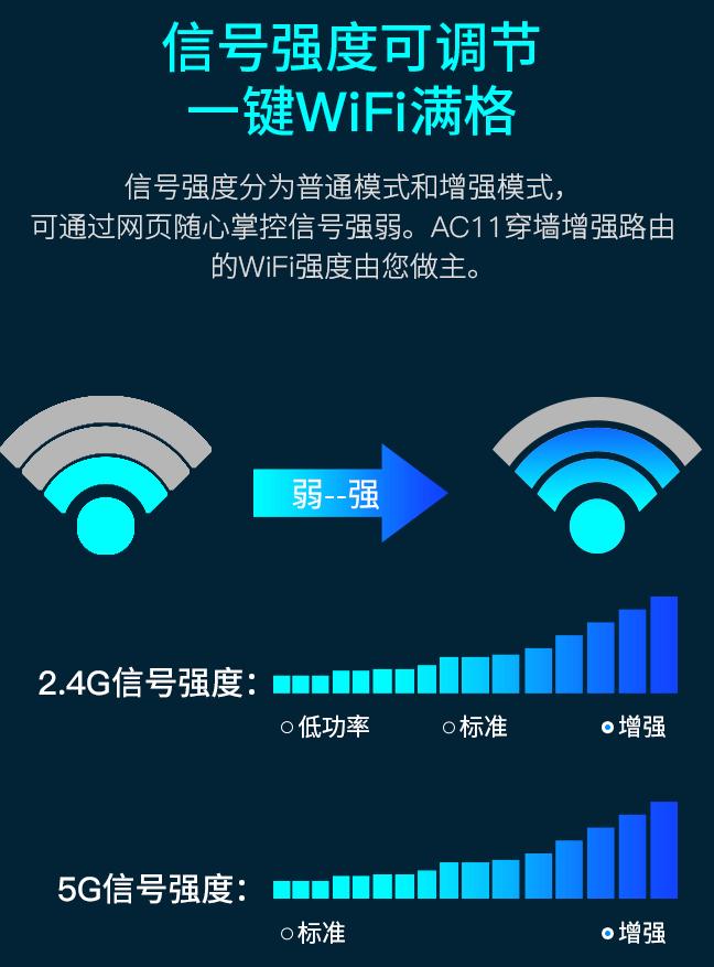 wifi5路由器推荐百元左右,wifi5路由器性价比高推荐
