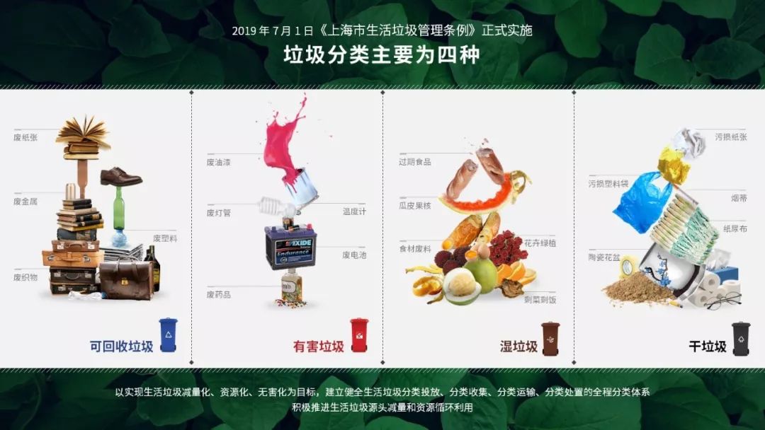 幼儿园垃圾分类ppt课件完整版,幼儿园垃圾分类可回收垃圾ppt