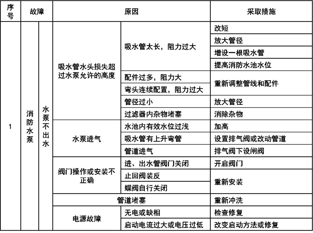 bim消防建模入门教学,bim机电消防基础