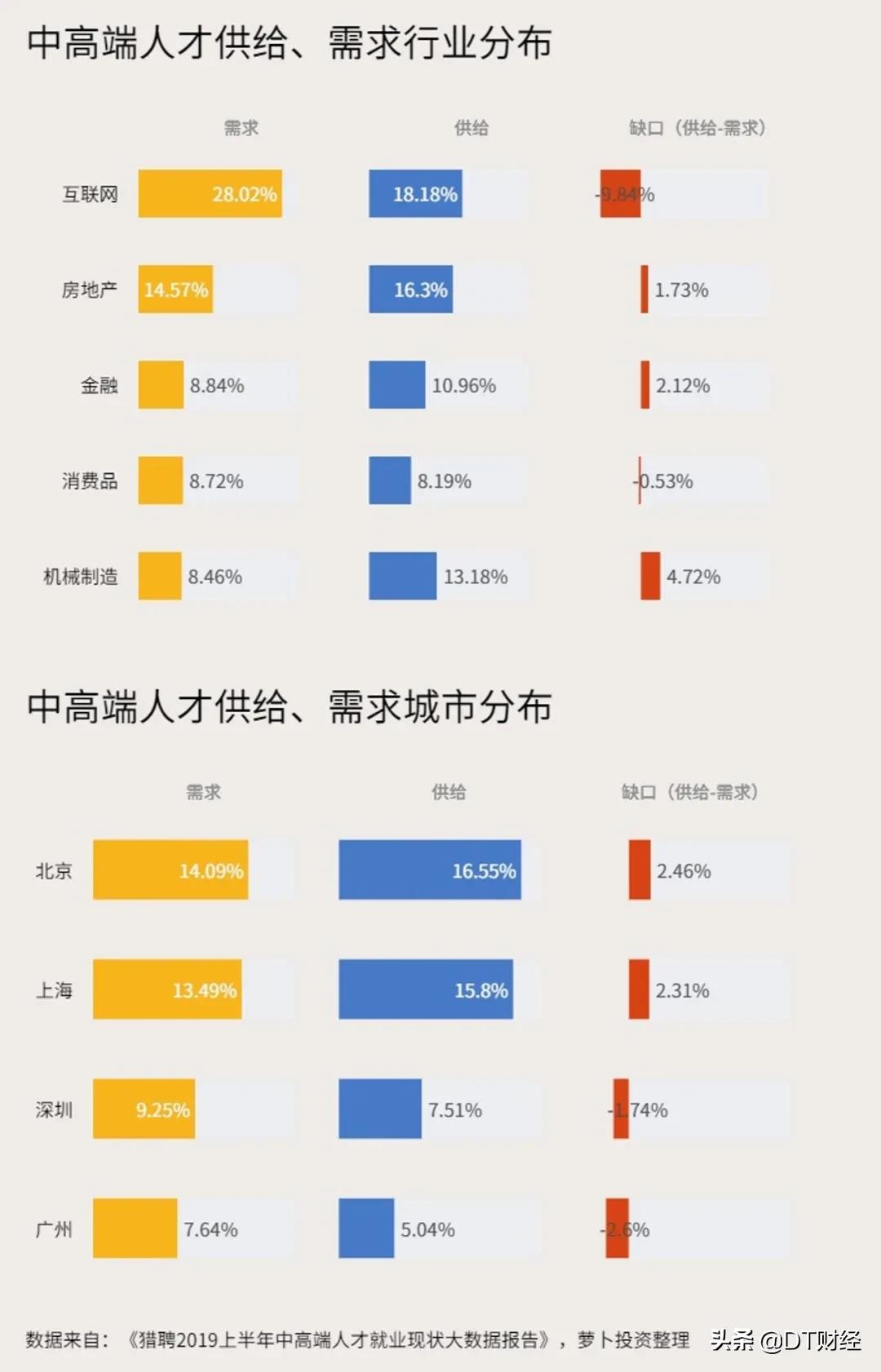 北京和上海金融哪个最重要,北京金融vs上海金融