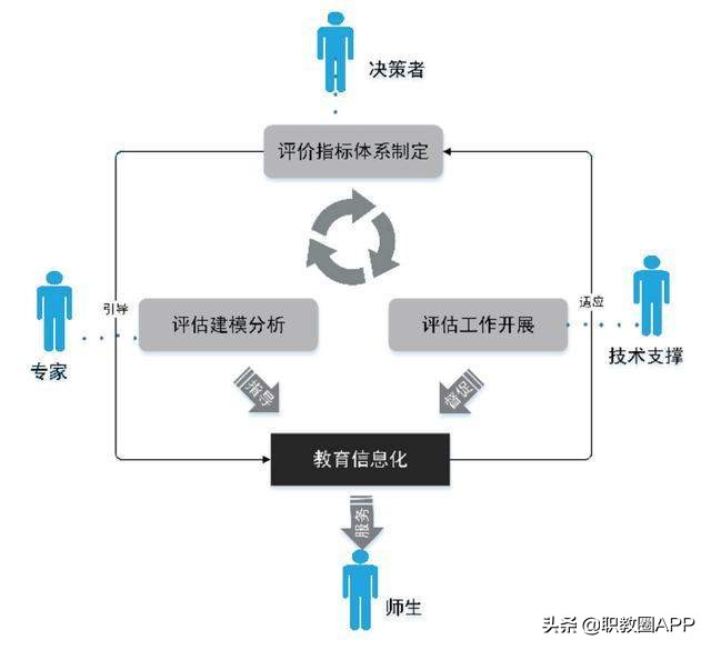 教育信息化建设项目经验及做法,教育信息化建设考核评价