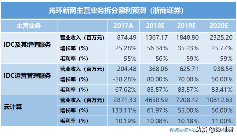 鍏夌幆鏂扮綉idc,姹熸箹缇ら泟閫愰箍