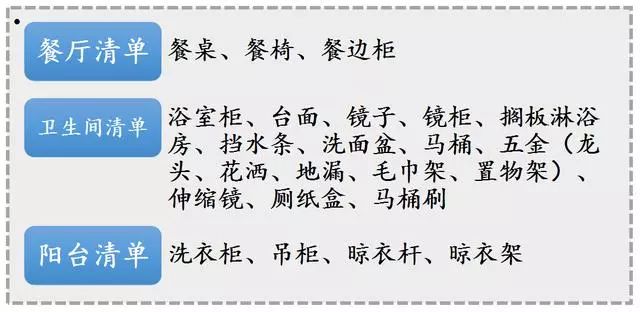新房装修主材清单大全,新房子装修材料推荐