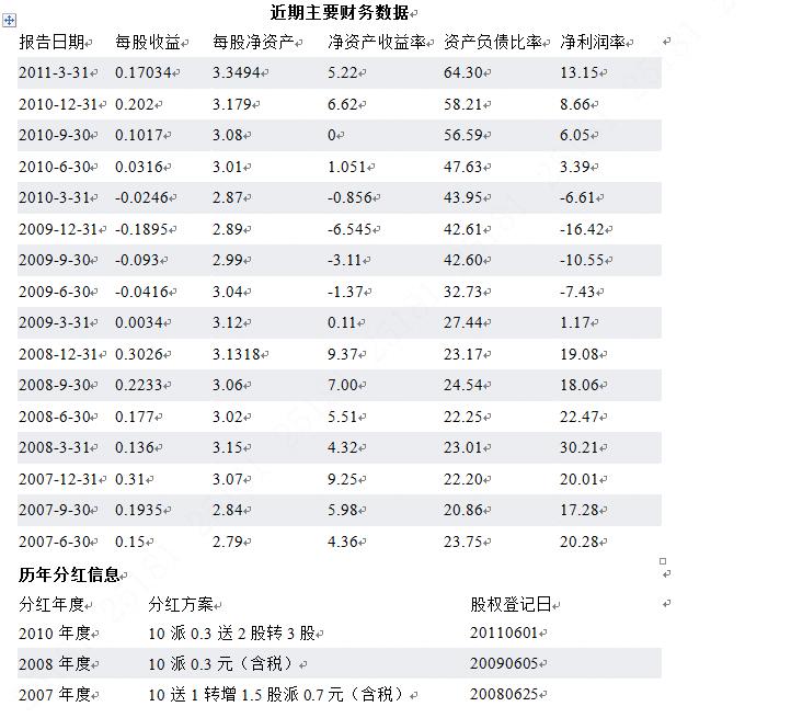 证券投资分析结课论文,证券投资技术分析毕业论文