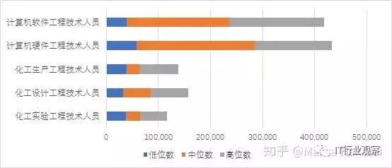 太原中软科技有限公司,太原中软工作