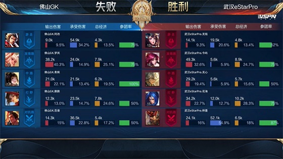 梓墨世冠赛后采访,gkvsestar世冠总决赛