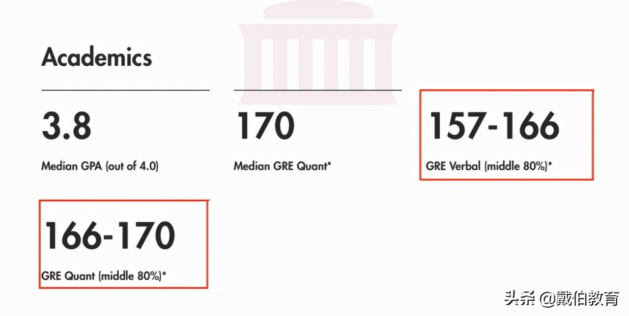gre分数300分,gre330分是什么水平