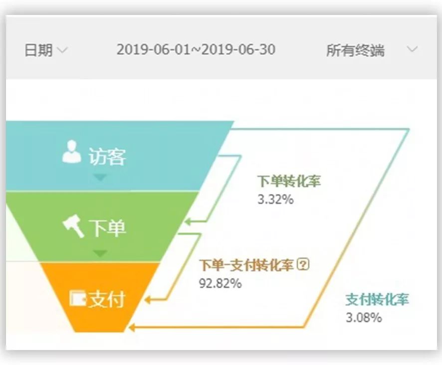 淘宝新品成交单全套玩法揭秘,淘宝裂变方法容易出单