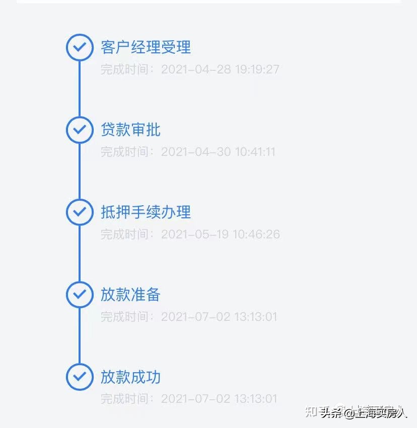 上海楼市买房逻辑最强攻略,上海房产房贷