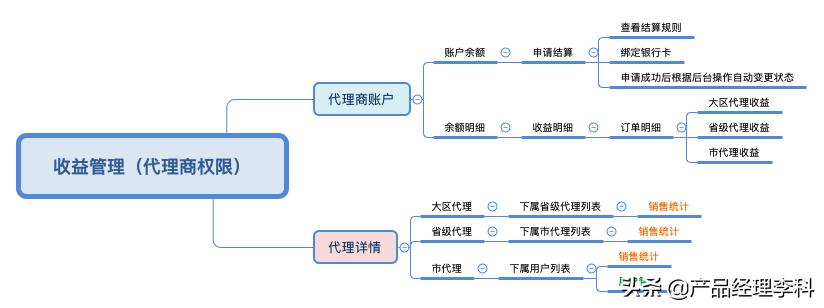培训机构分销裂变方案,培训机构课程代理招商
