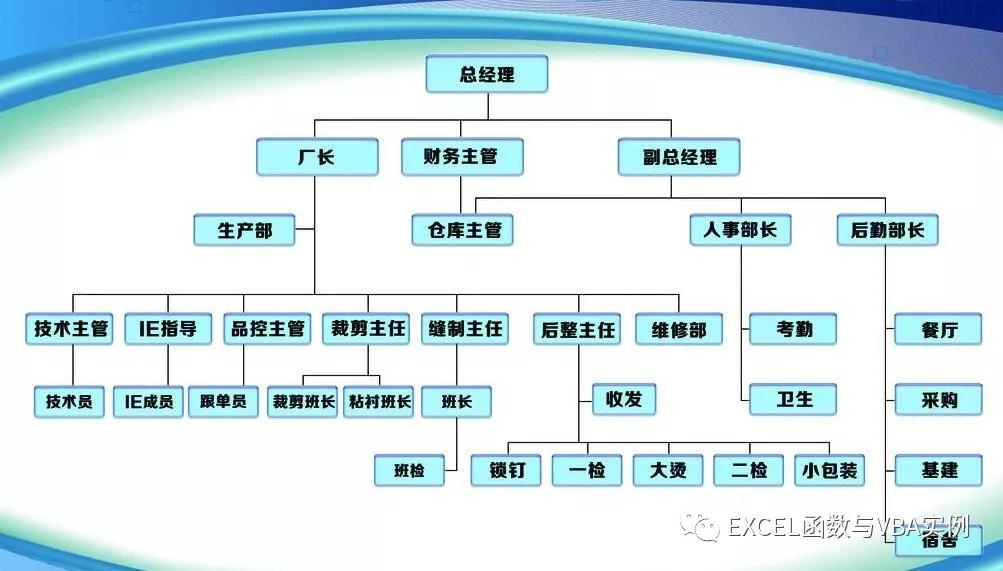 excel做组织框架图简单,excel如何制作visio架构