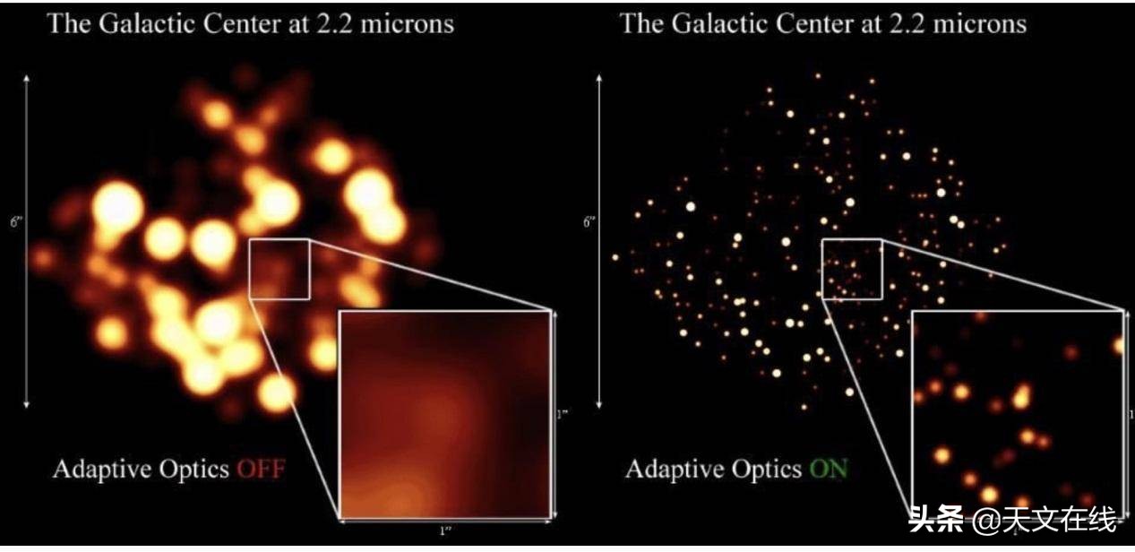 引力透镜和哈勃望远镜,哈勃望远镜拍到可观测宇宙
