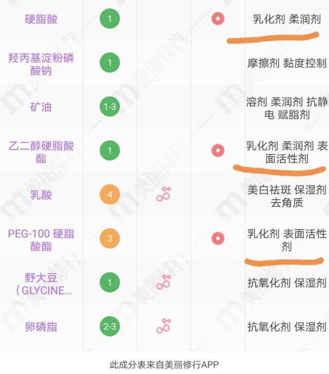 如果每天洗澡身体乳应该怎么擦,如果每天都护肤会怎么样