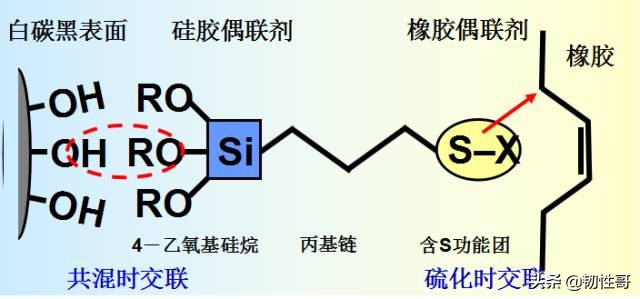 硅烷偶联剂的化学性能,硅烷偶联剂对人体的危害