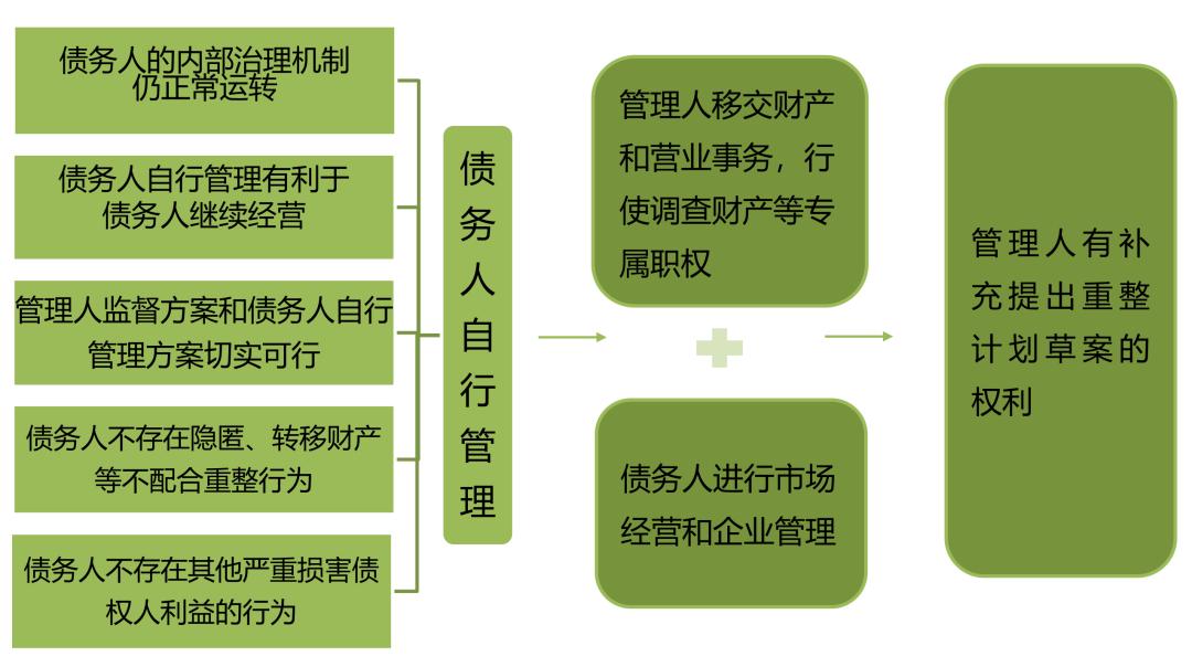 北京破产法庭的最新消息,北京破产法庭