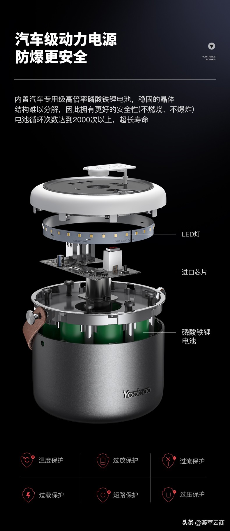 博瑞汽车应急启动电源,arb汽车应急启动电源评测