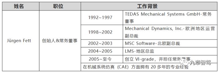 自动驾驶云仿真平台架构,自动驾驶仿真架构设计