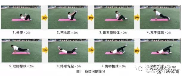 「内附实操性的游戏」体育课堂中仰卧起坐训练方法