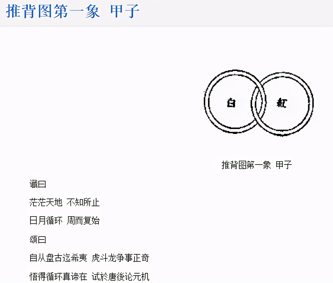 《推背图》第一象和第六十象详解：短短几十字，道尽人间一切