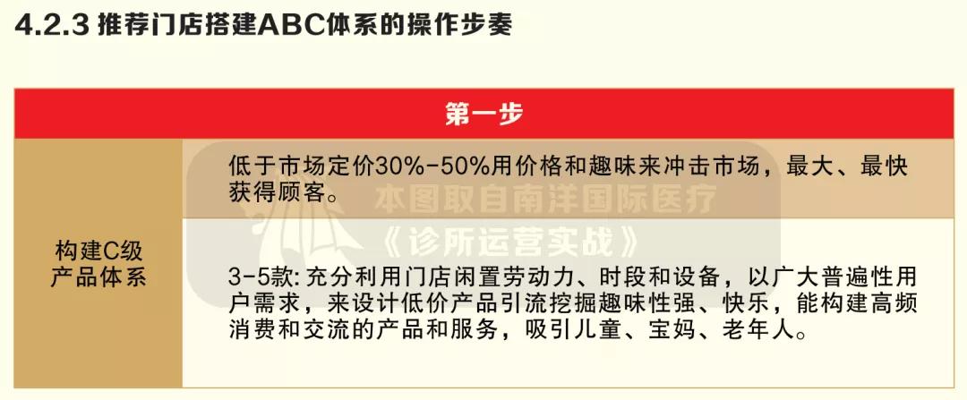 后疫情时代的诊所倒闭潮，用六大方法*局破**