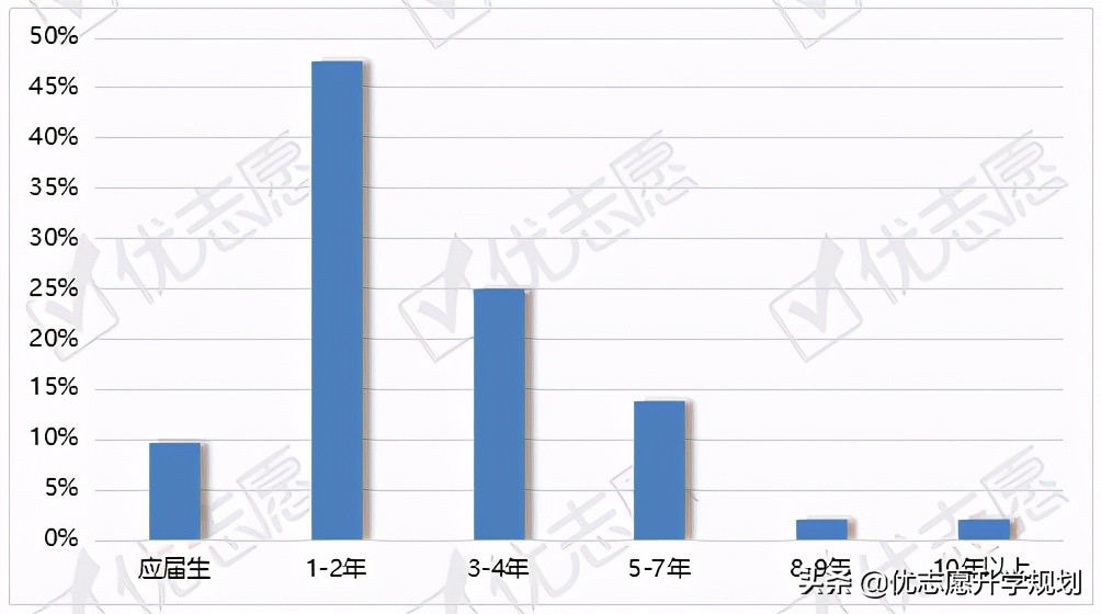 河师大生物工程专业就业前景,化学工程与生物工程专业就业前景