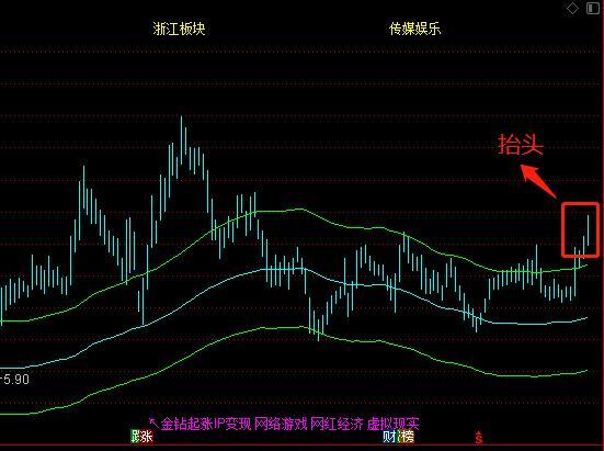 散户选股最好的指标,股票选股指标怎么操作